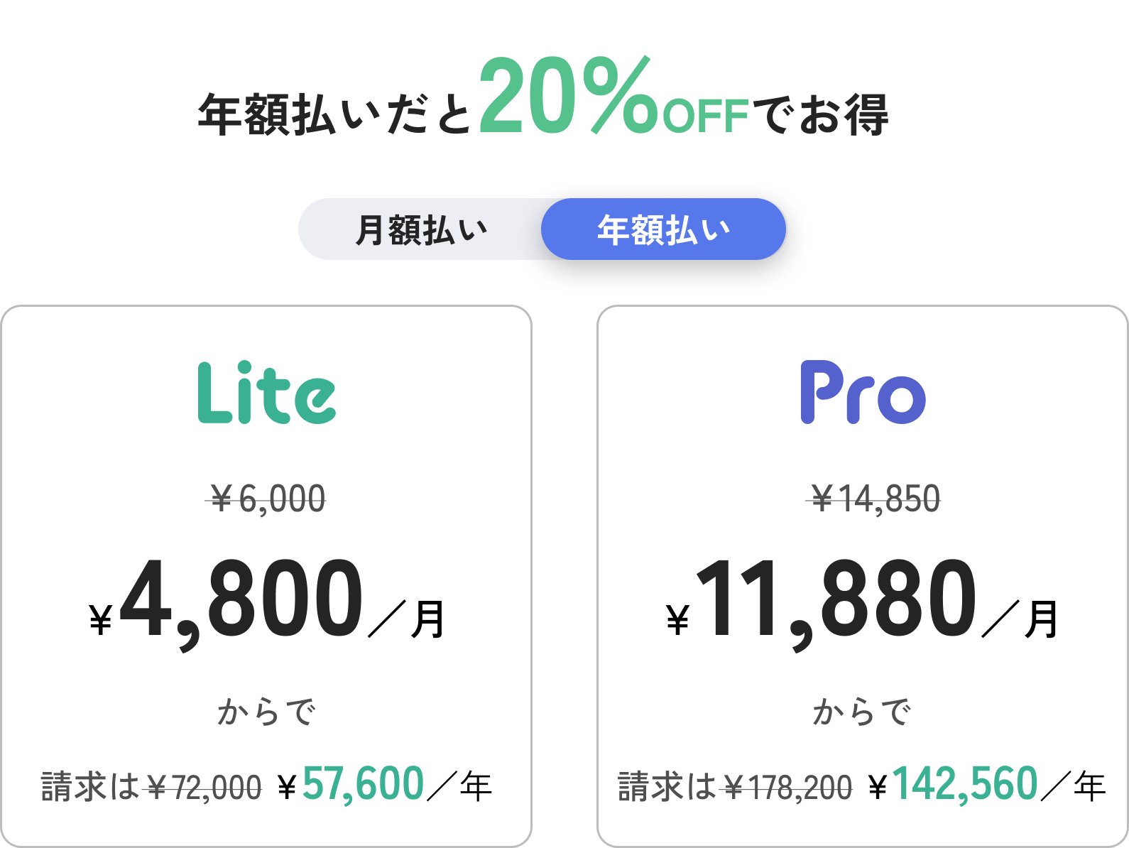 年額払いの月換算費用