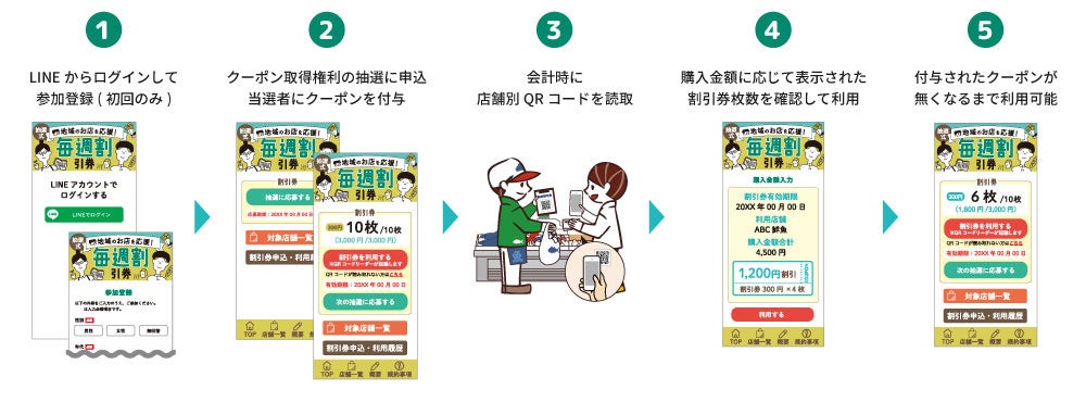 事前決済・決済手数料が不要！「【LINEログインした方限定】中小店舗