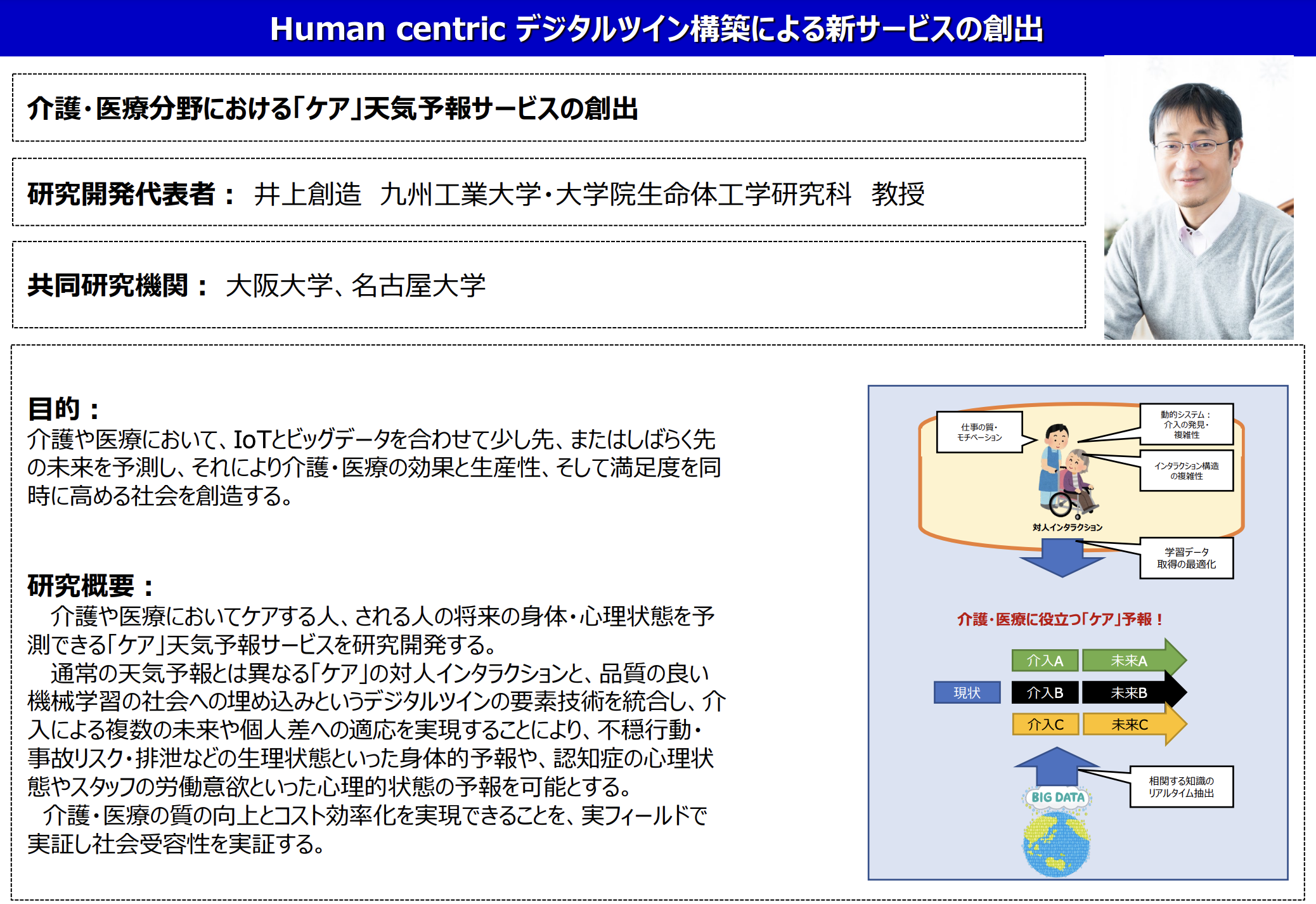ケア 天気予報の研究に報酬ありで協力いただける介護事業者を公募しました 合同会社autocareのプレスリリース