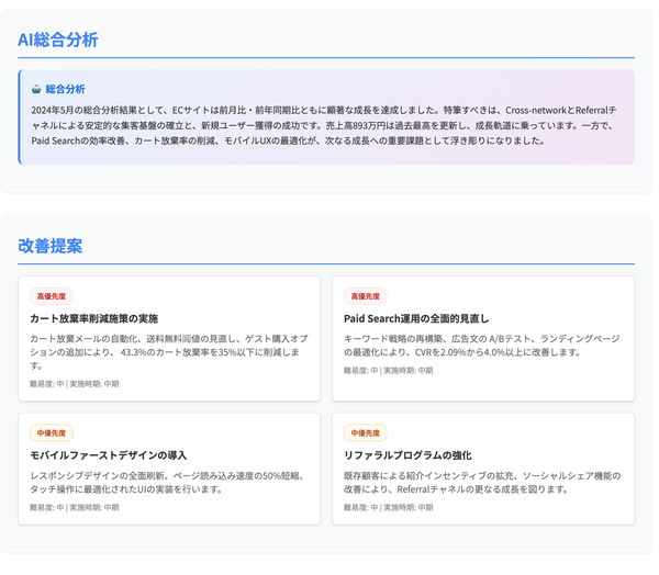 改善提案の画像