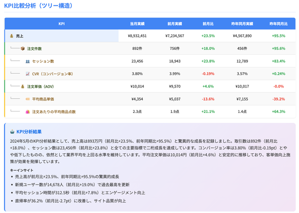 主要KPIツリーの画像