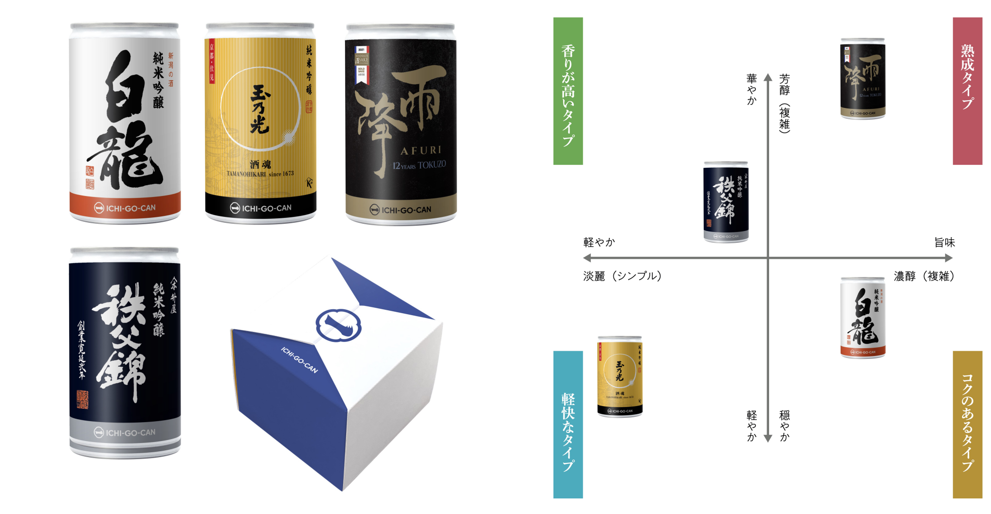 新品近期間限定５８％OFF➕Тセールジャンフランコ・フェレ最高級ネクタイ伊 バレンタイン限定 『天使のブランコ』ディスプレイ | ANGEL CHAMPAGNE