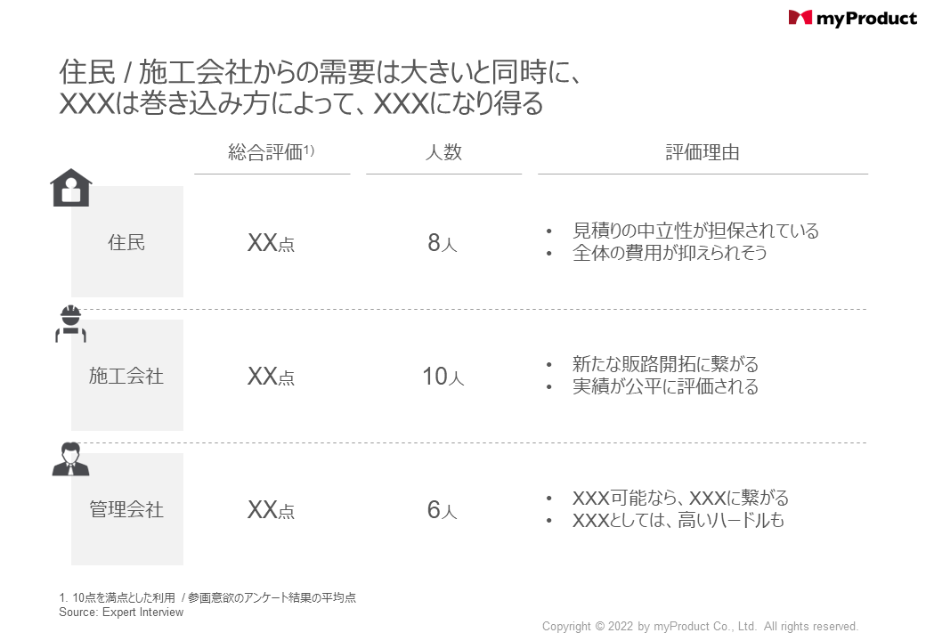 業界有識者インタビューのまとめ