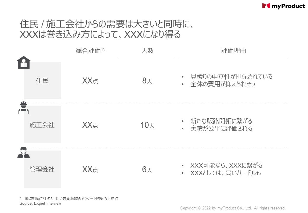 マイプロダクトが参画した マンション大規模修繕の一括見積支援 スマート修繕 が全国版リリースへ Myproduct株式会社のプレスリリース マイプロダクトが参画した マンション大規模修繕の一括見積支援 スマート修繕 が全国版リリースへ Myproduct株式会社のプレスリリース
