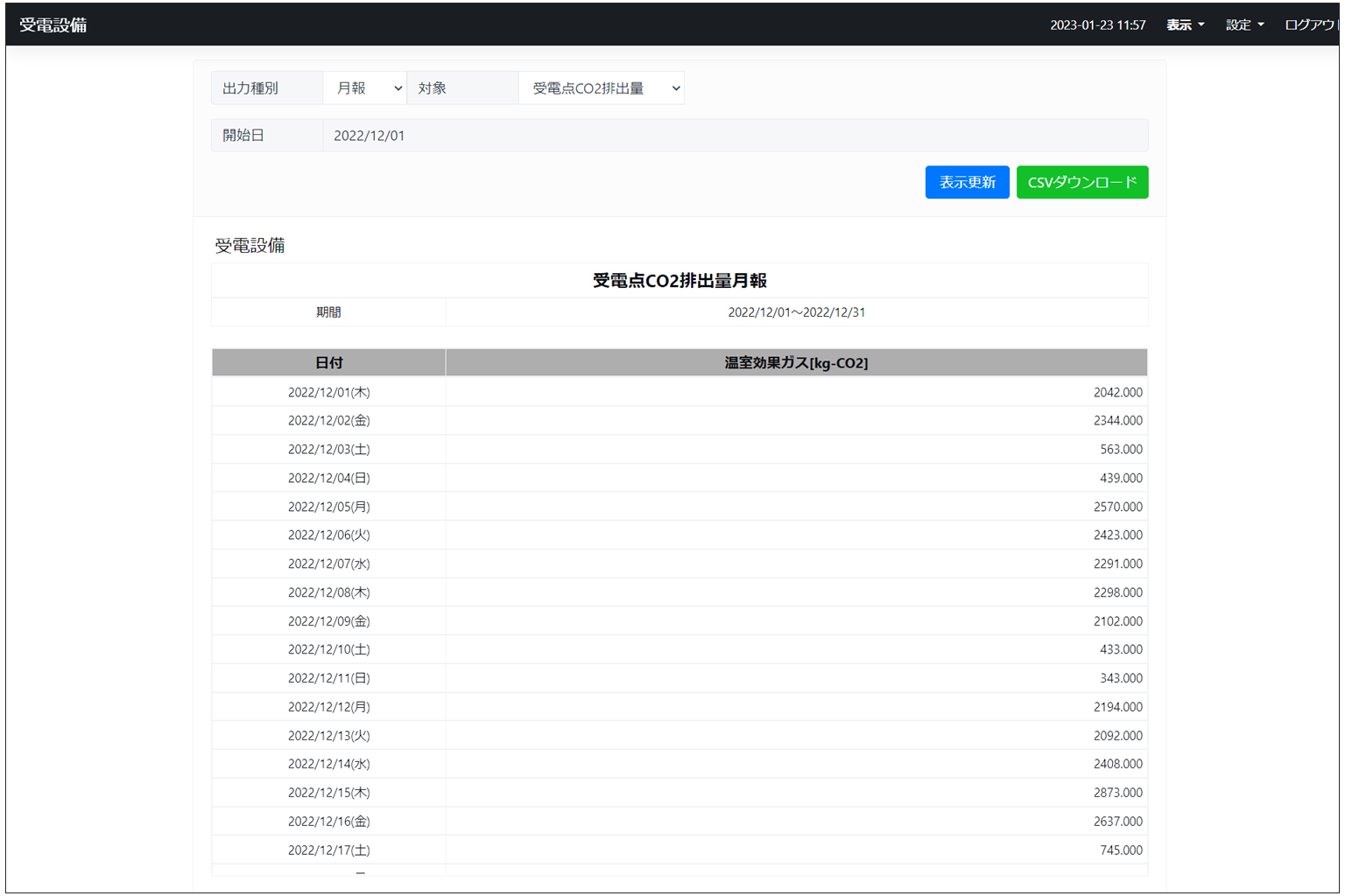 IoTゲートウェイでモニタリング、日報・月報・年報の帳票表示、CSVダウンロード可能！