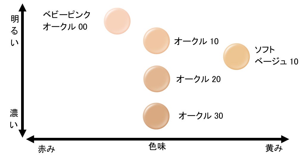 カバーだけじゃない。極上つるん肌。 マキアージュから、毛穴レス美容