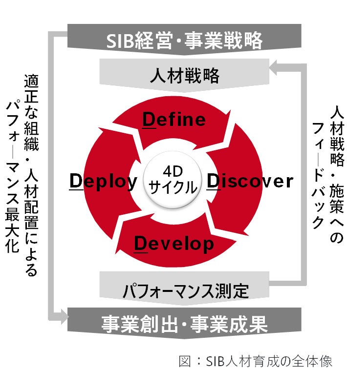 資生堂インタラクティブビューティー、デジタル・IT専門人材育成