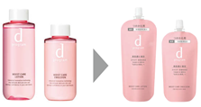 美肌菌」に着目したd プログラム。敏感肌用化粧水・乳液のつめかえ用