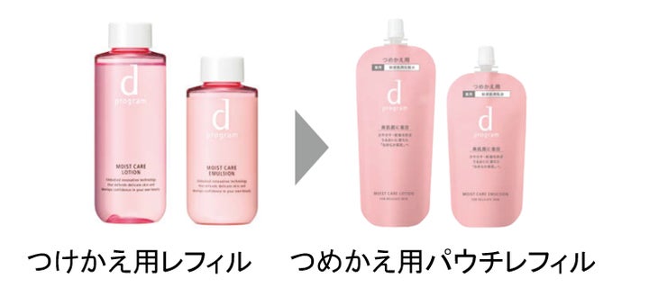 美肌菌」に着目したd プログラム。敏感肌用化粧水・乳液のつめかえ用 美肌菌」に着目したd プログラム。敏感肌用化粧水・乳液のつめかえ用