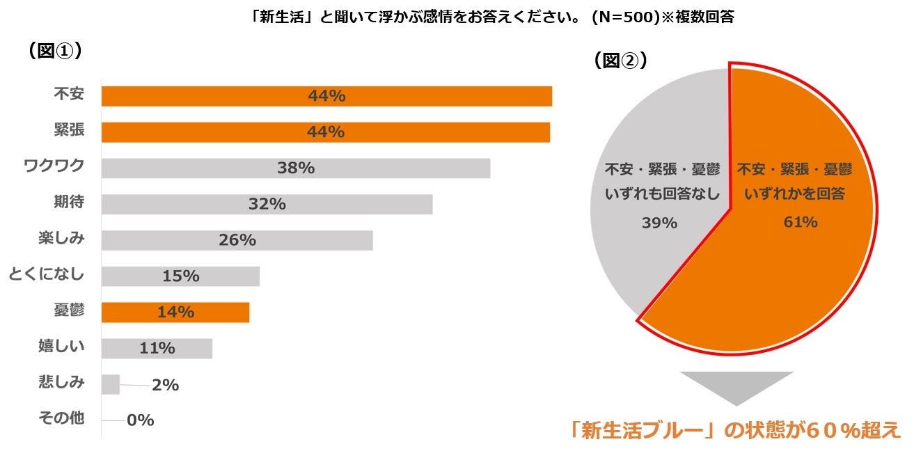 資生堂、東京都立大学との共同研究で「肌へのセルフタッチ」が幸福感に繋がることを解明