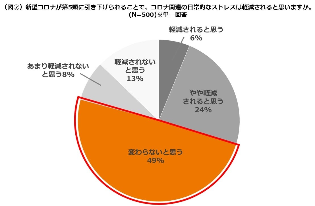 資生堂、東京都立大学との共同研究で「肌へのセルフタッチ」が幸福感に繋がることを解明