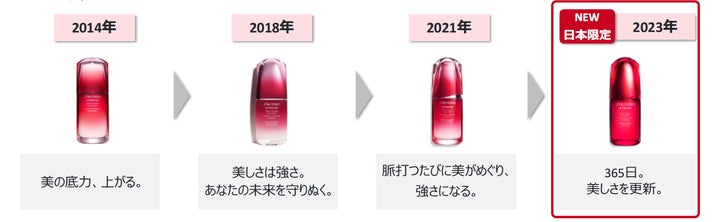 365日。美しさを更新。未来へ。新生「SHISEIDOアルティミューン」 誕生 365日。美しさを更新。未来へ。新生「SHISEIDOアルティミューン」 誕生