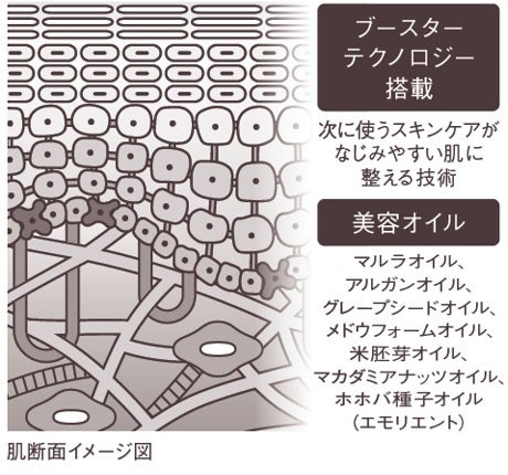 スキンクリエーター(出典: PR TIMES)