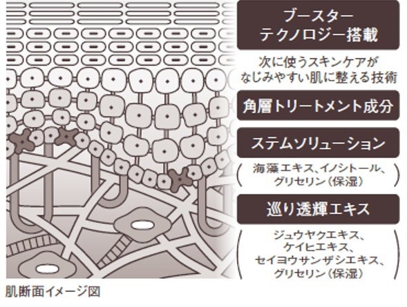 スキンクリエーター(出典: PR TIMES)