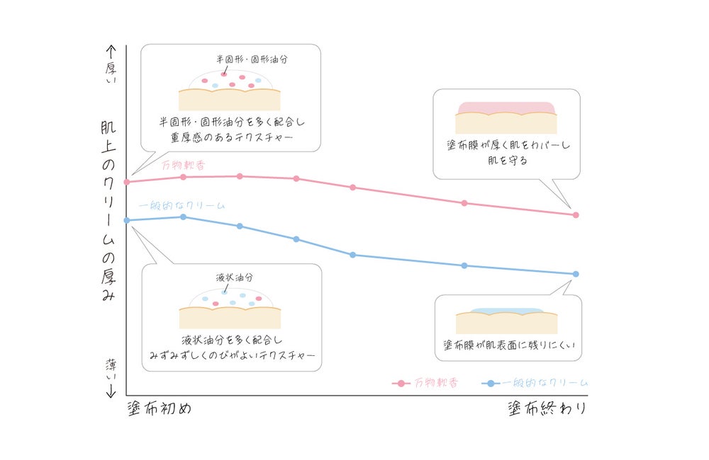クリーム(出典: PR TIMES)