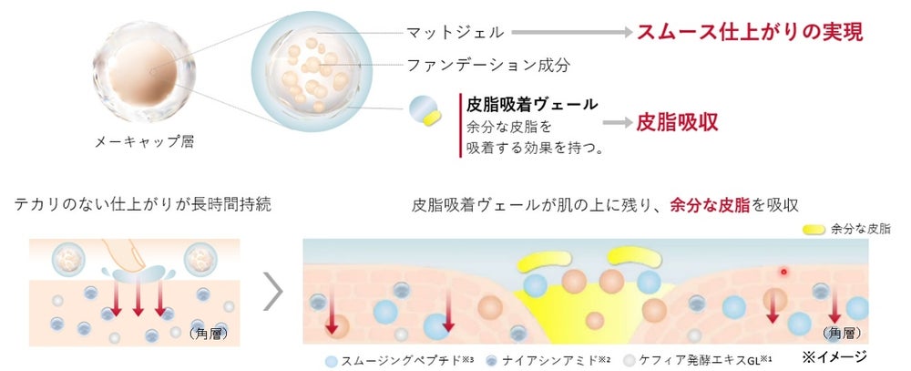なめらかに(出典: PR TIMES)