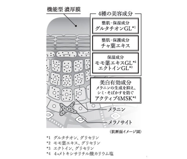 寝る前(出典: PR TIMES)