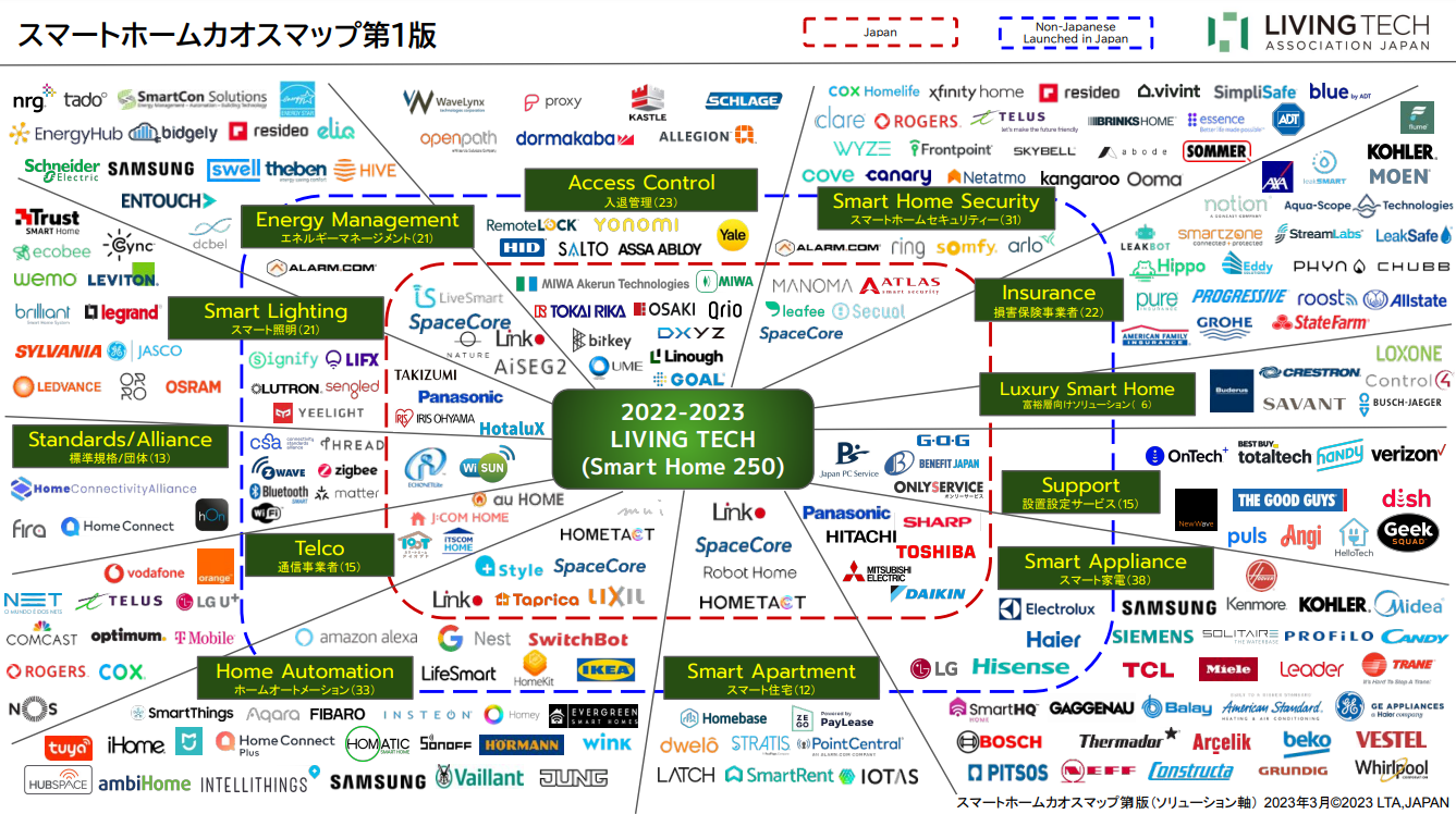日本初(※1)のスマートホームカオスマップ第1版公開！ | 一般社団法人