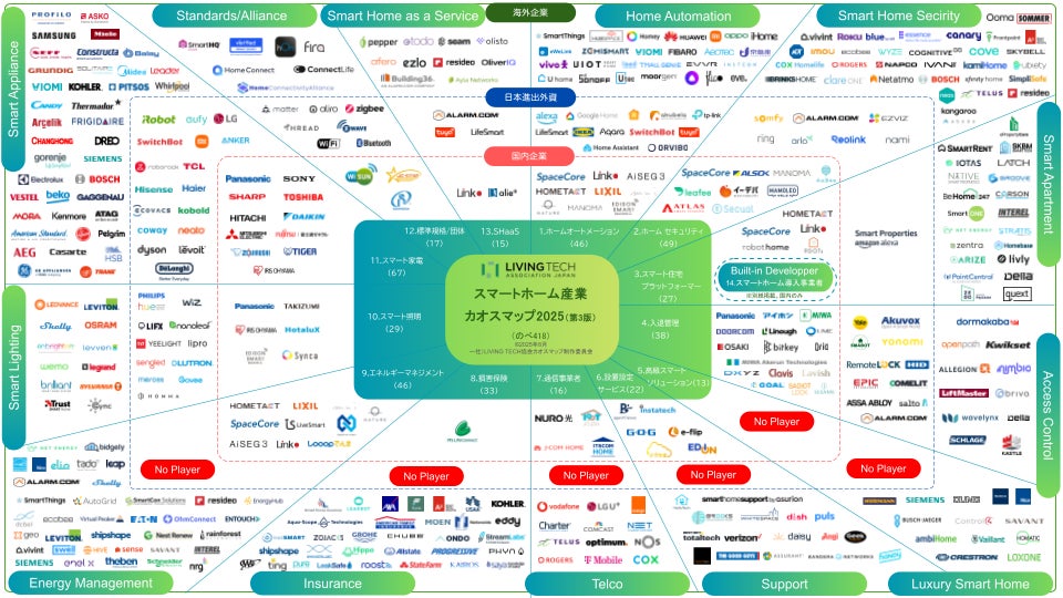 標準規格Matterの進化でスマートホーム産業加速の予兆!?『スマート 標準規格Matterの進化でスマートホーム産業加速の予兆!?『スマート
