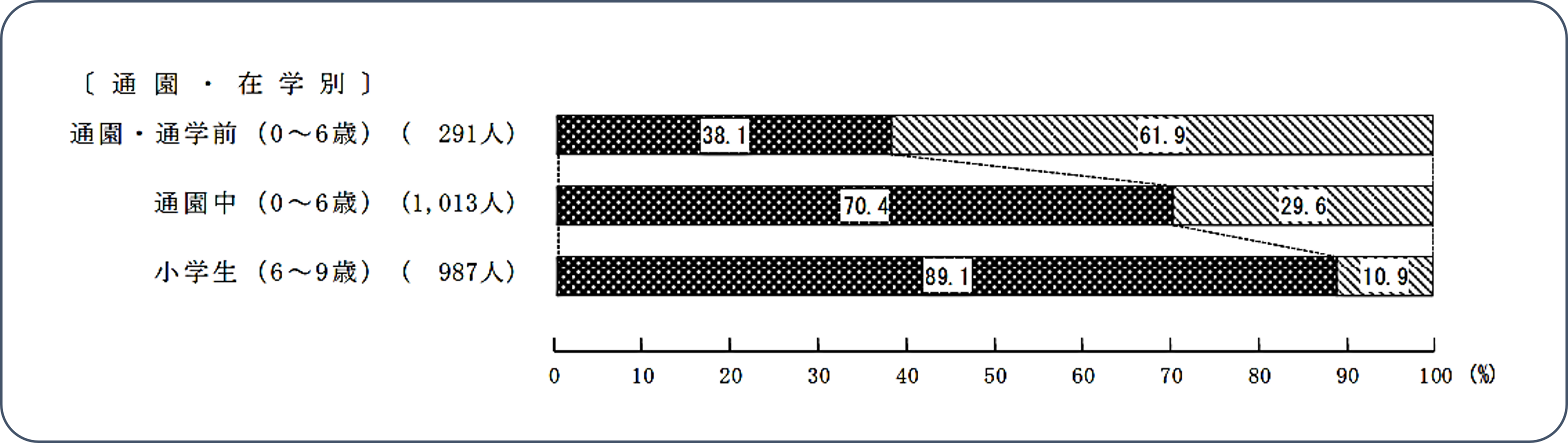 【出典】内閣府：令和3年度 青少年のインターネット利用環境実態調査：調査結果（速報）
