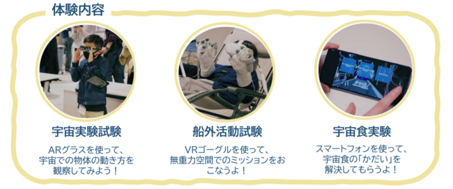 バーチャル宇宙飛行士選抜試験の体験の内容