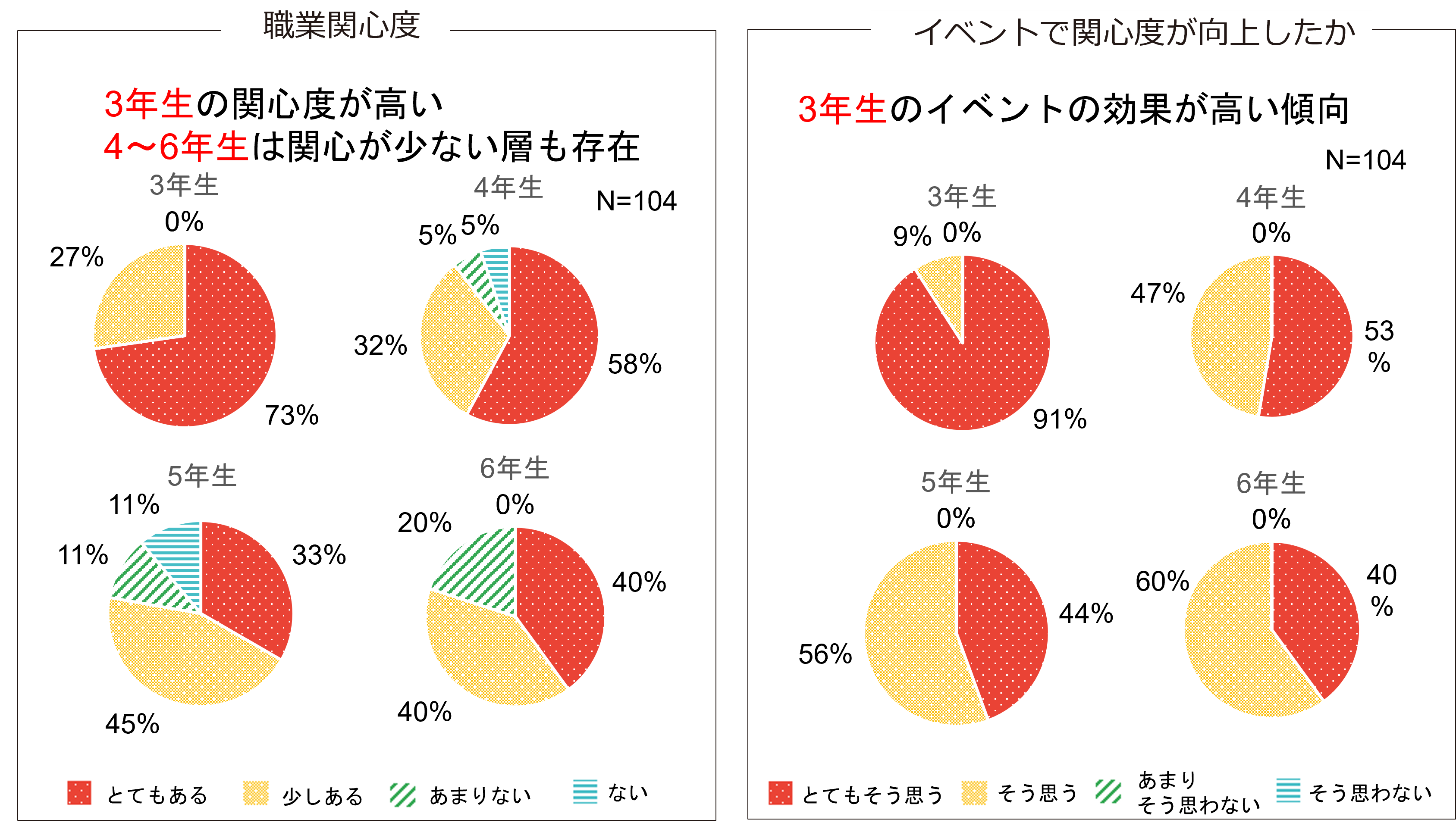アンケート調査２
