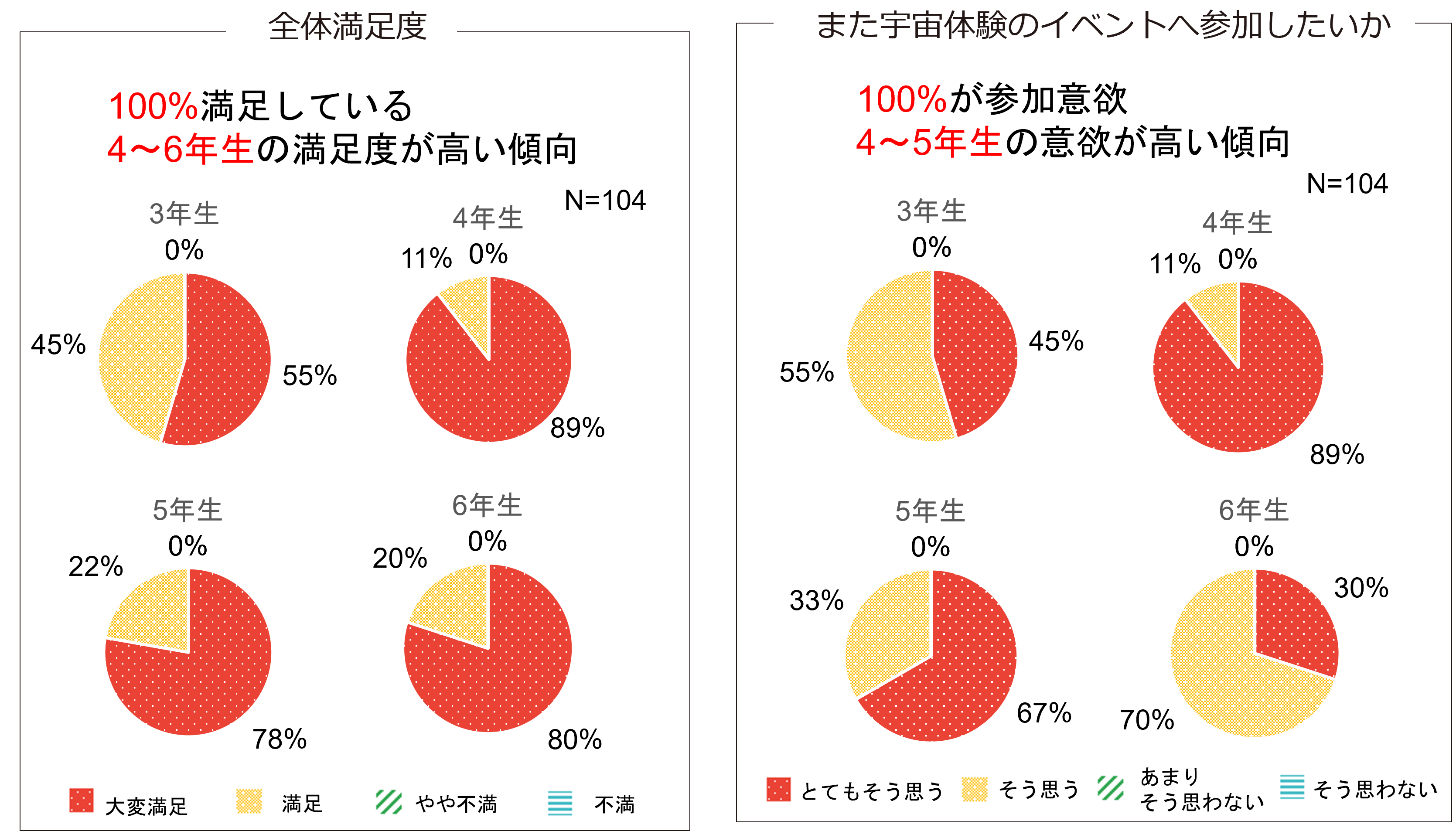 アンケート調査１