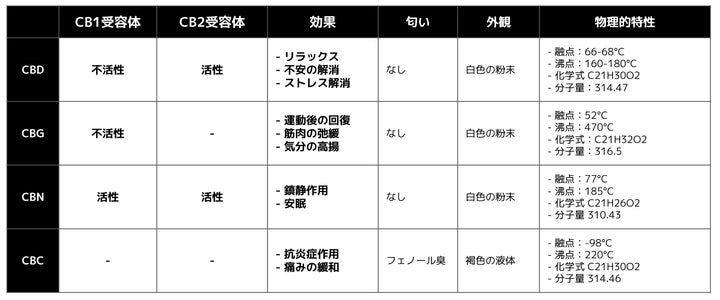 CBD アイソレートの原料価格を¥25,000/100gに改定 | OFF株式会社の CBD アイソレートの原料価格を¥25,000/100gに改定 | OFF株式会社の