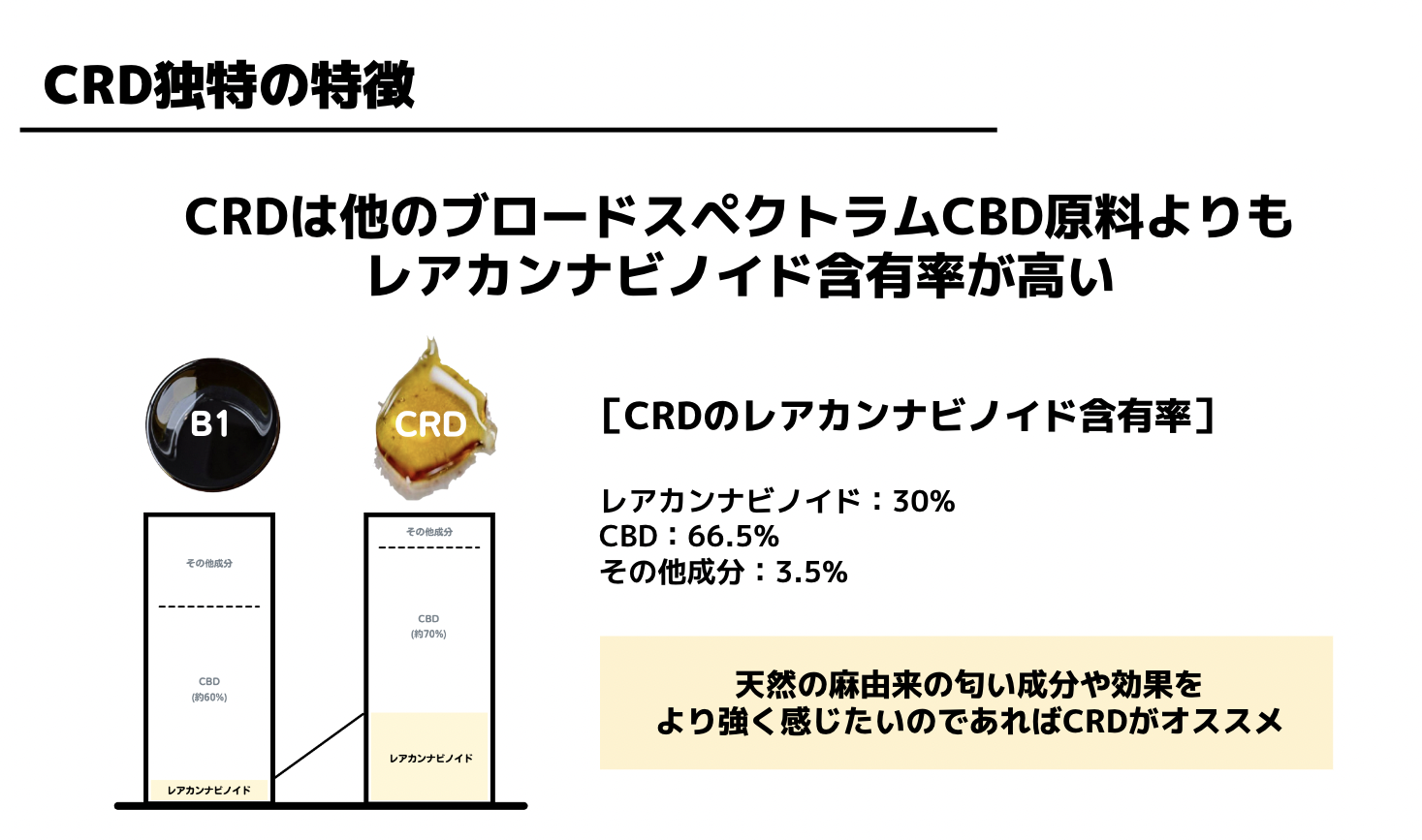 【20G】CBN ディストレート原料 CBD 他3点 CBNディストレート原料（その他・新基準対応）