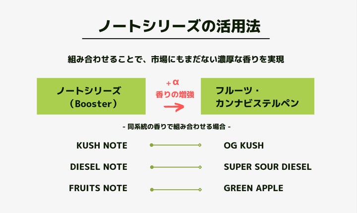 Knock out シリーズ 】 全成分配合 攻撃性テルペン 1ml Knock Knock out シリーズ 】 全成分配合 攻撃性テルペン 1ml Knock
