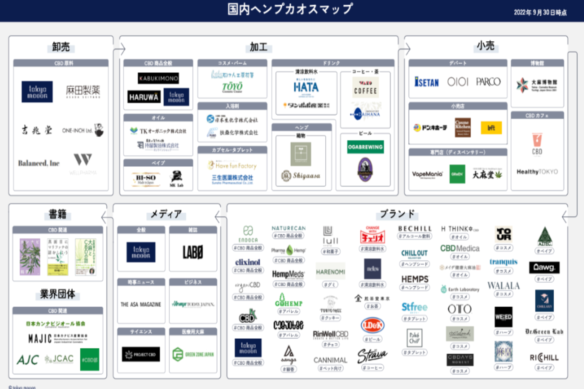 国内初】「国内ヘンプカオスマップ」を公開。CBD・麻産業の主要