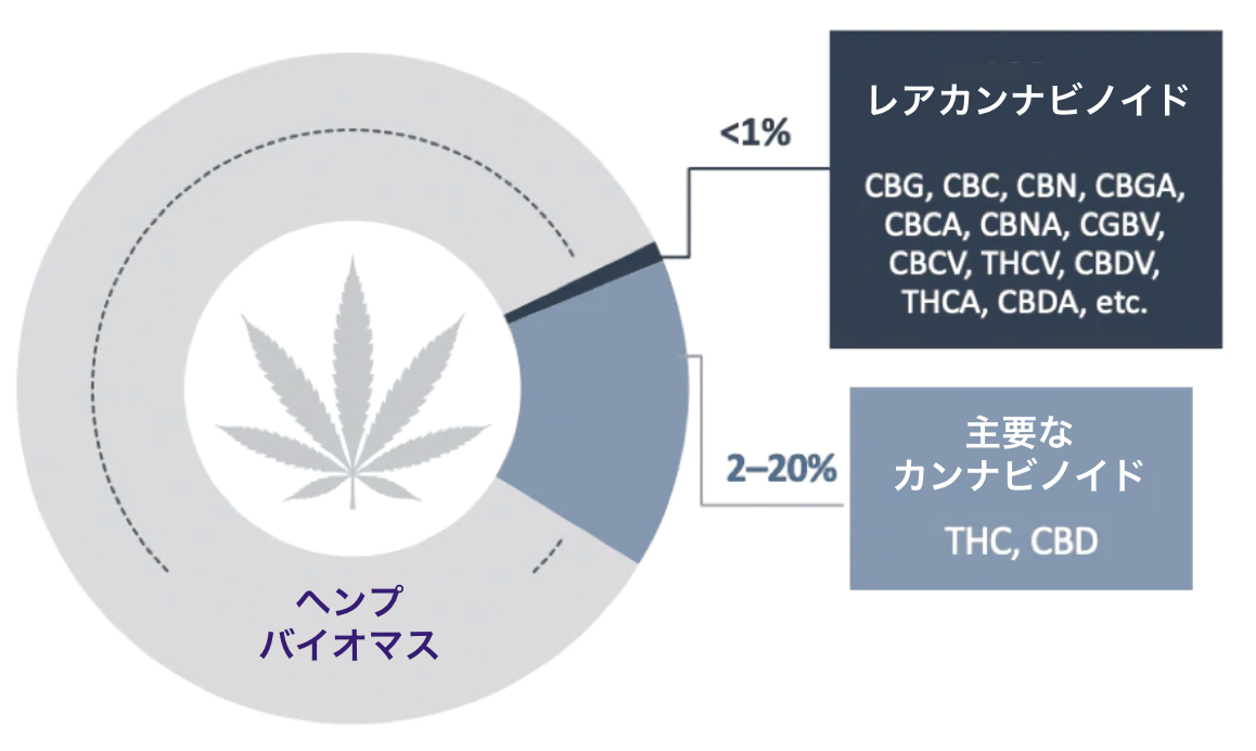 Eybna イブナ 香料 CBD CBN CBG 10ml キャラメルクリーム CBN CBD グミ