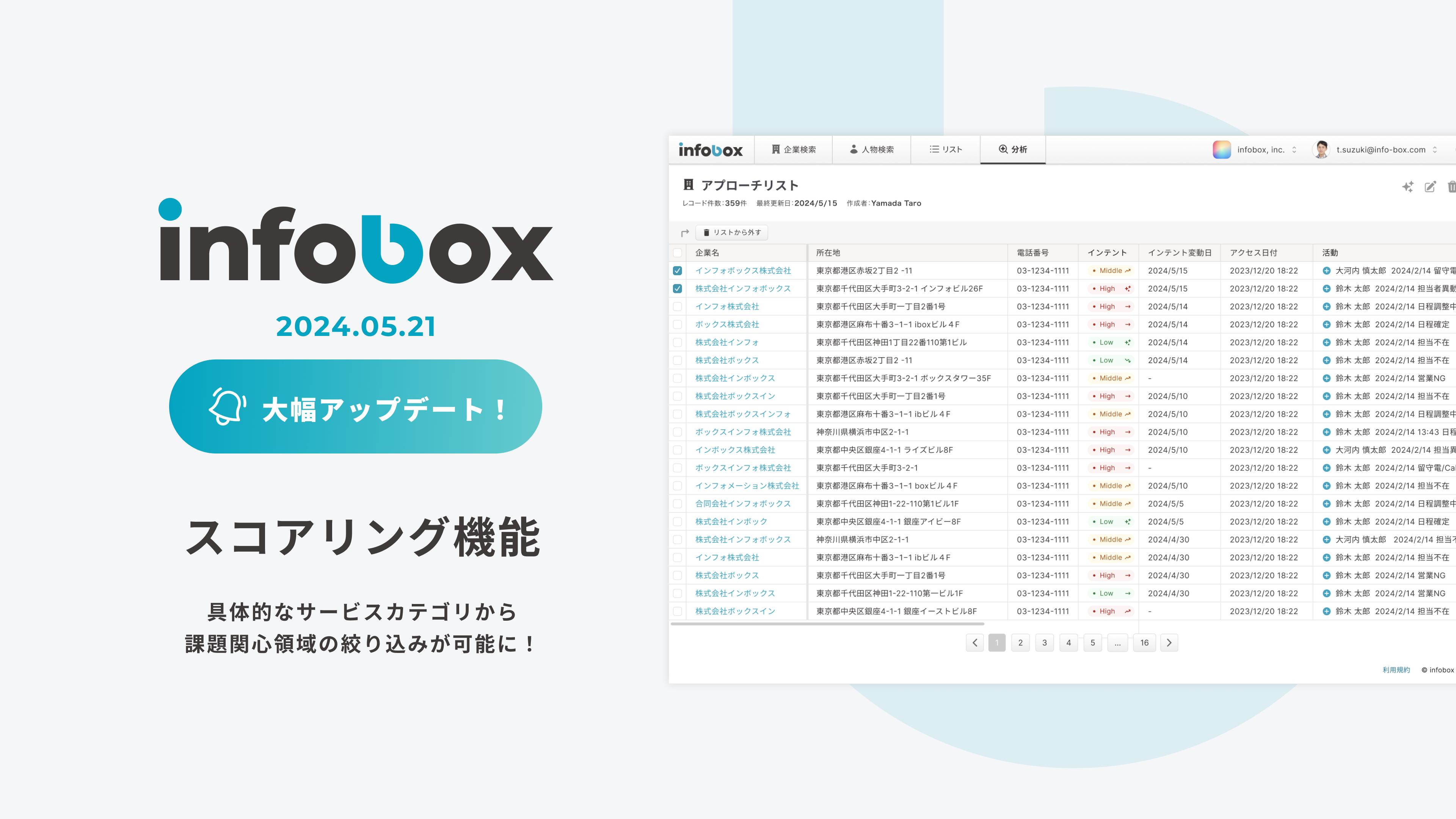 スコアをつければ組織は動く 会社が回る「仕組み」の作り方 スコアをつけれ