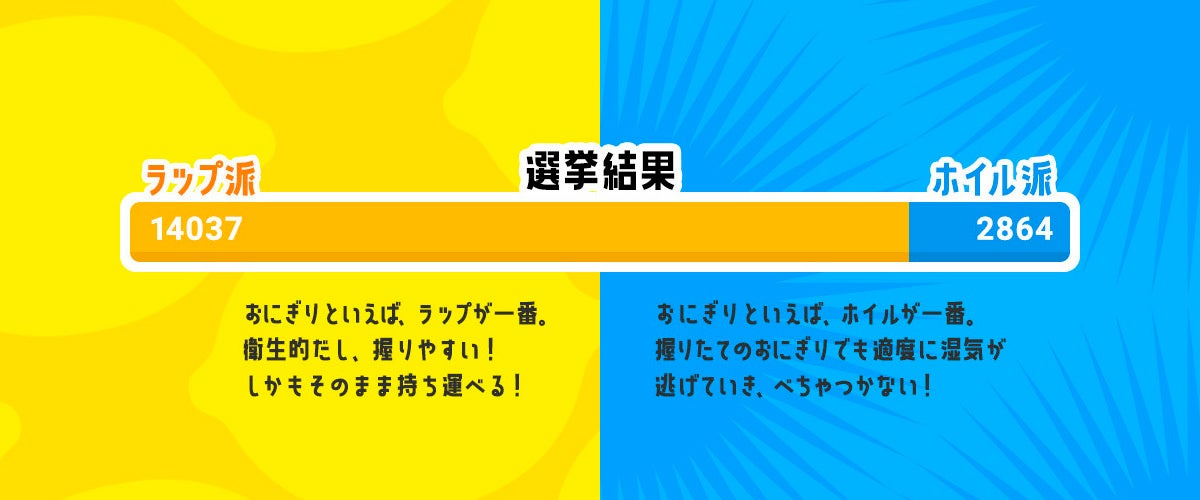 投票結果はラップ派が優勢