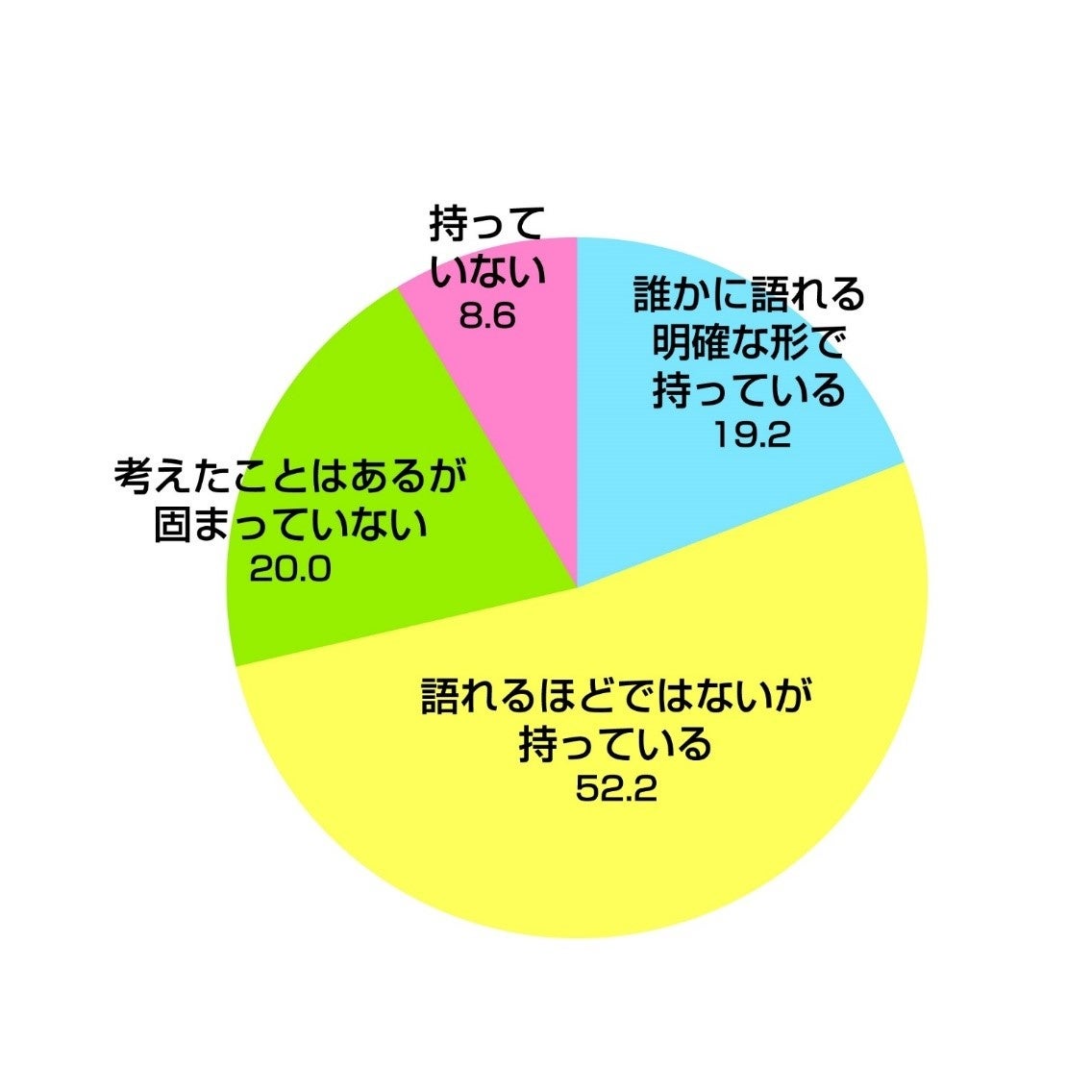 Q9.自分の仕事観＝「自分は何のために働くのか（働く目的・譲れないもの・価値観）」を持っているか