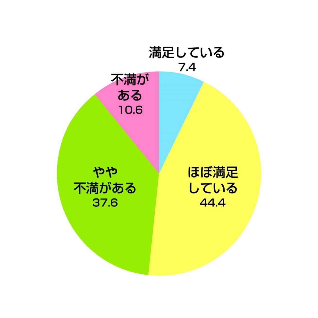 Q6.職場での、育成に関するサポート・支援制度に満足しているか
