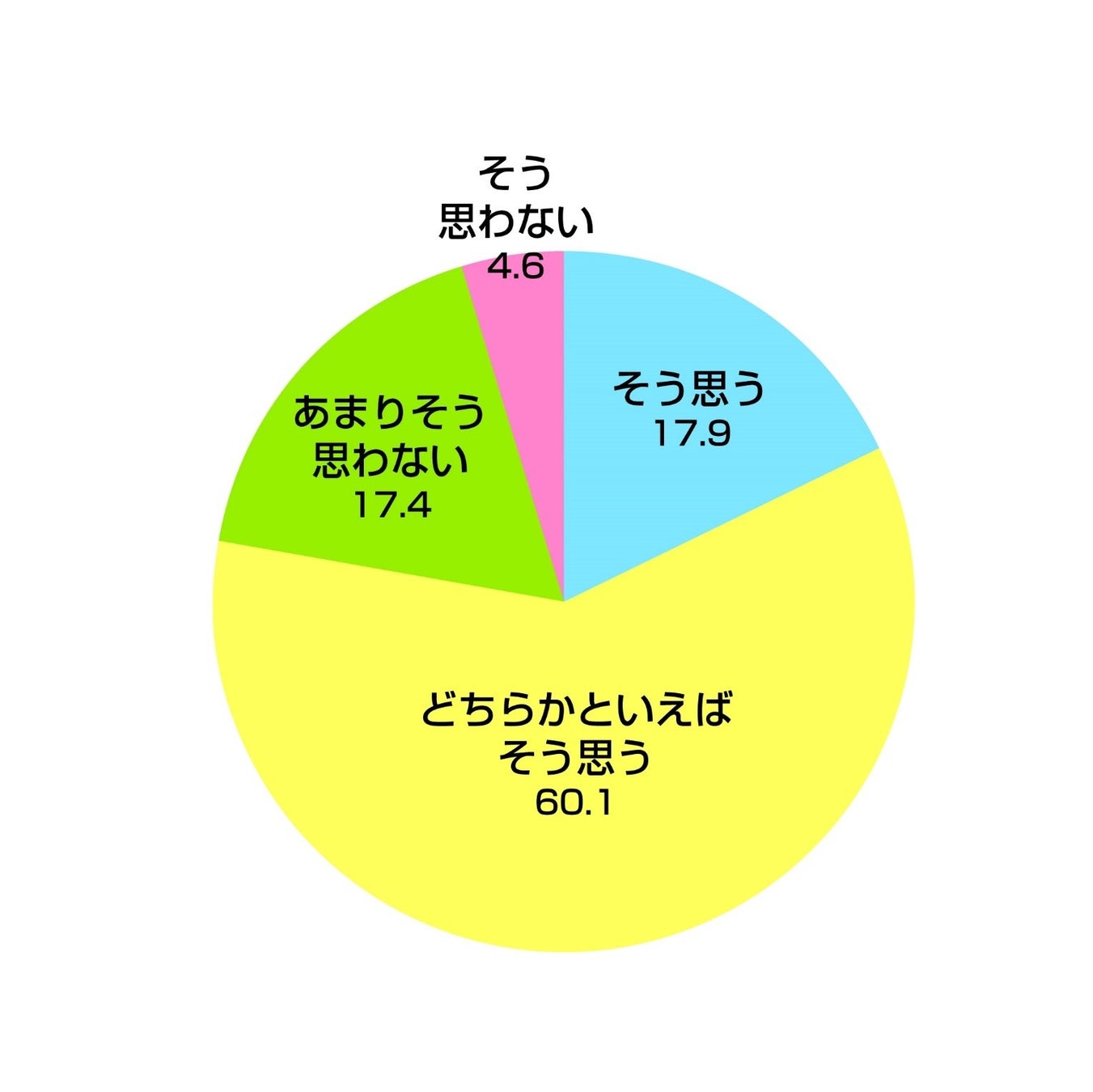Q6.「自分らしく」働くイメージを「具体的に/なんとなく持っている」と答えた方にお聞きします。現在、その「自分らしく」働くイメージ通りに働くことができていますか。