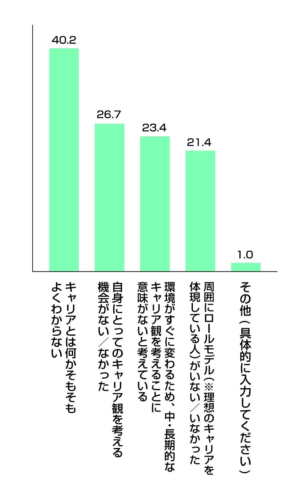 Q16.キャリア観を持っていない理由としてあてはまるものをすべて選択してください。