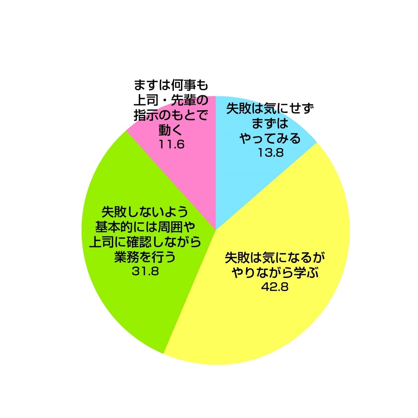 Q12.新しい環境(入社、転職、転勤、部署異動など)で業務を行う状況において、ご自身の仕事のスタイルとして最も近しい選択肢をひとつ選んでください。