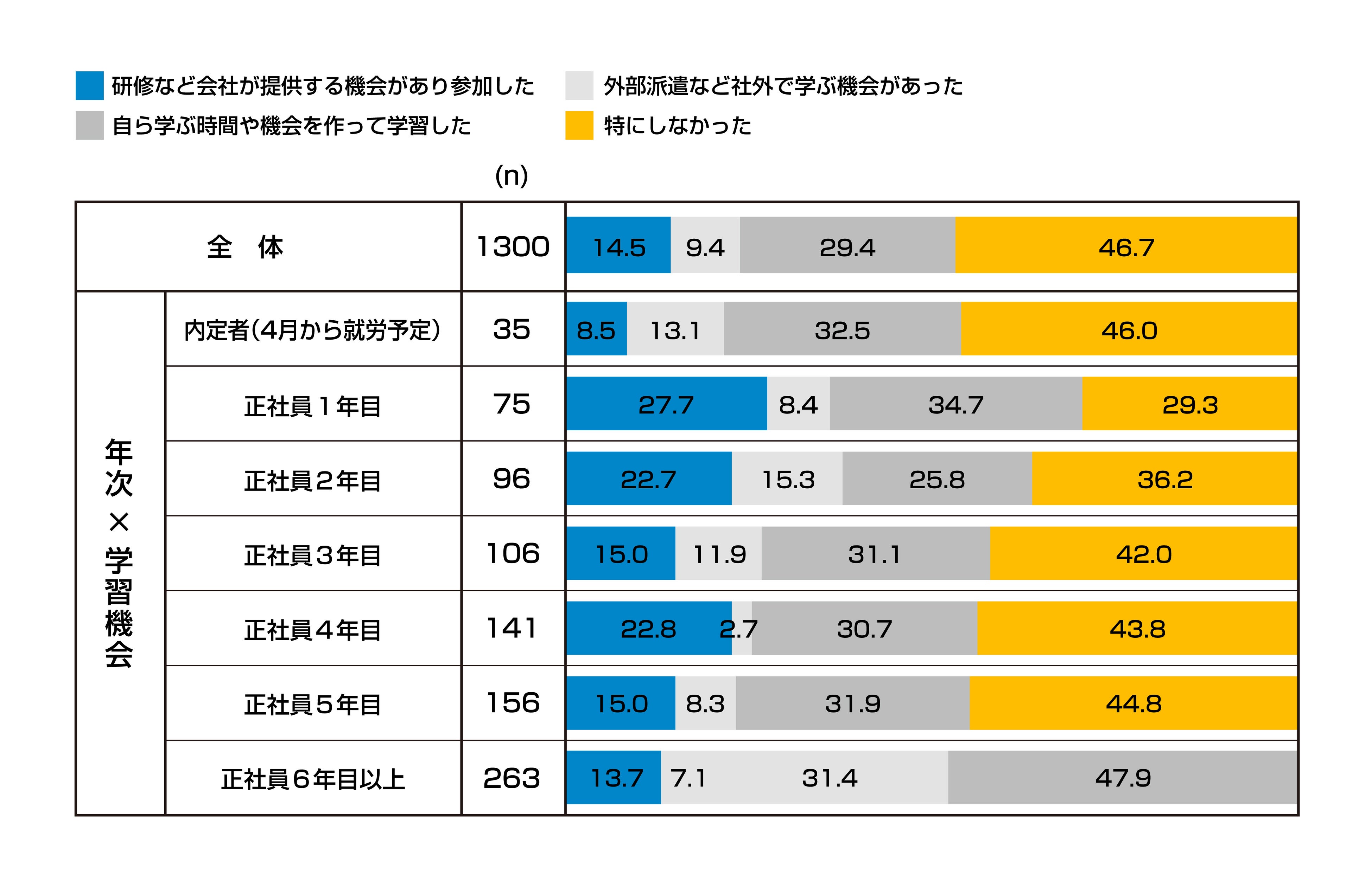 2023リ・カレント若手意識調査_C2
