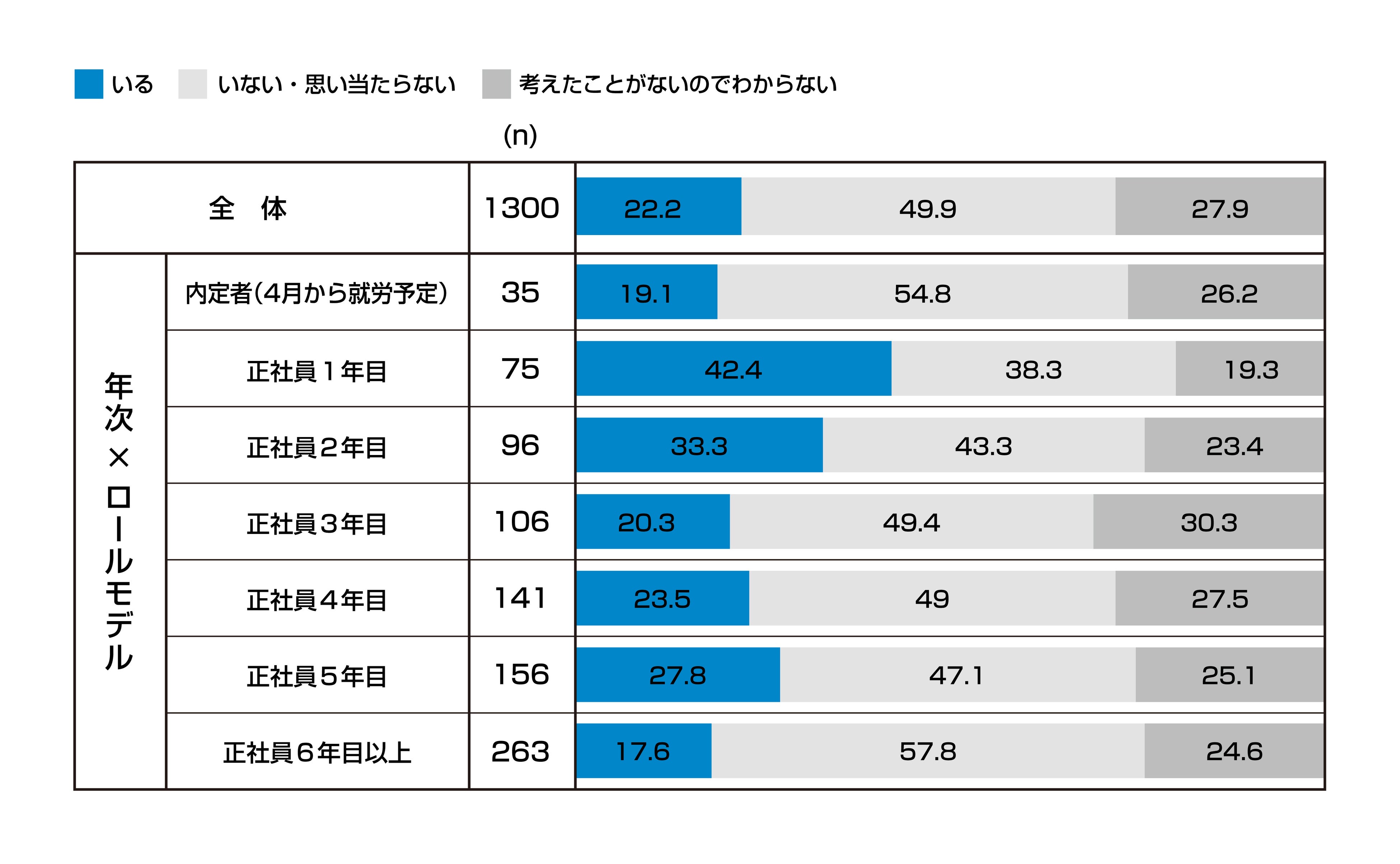 2023リ・カレント若手意識調査_C3
