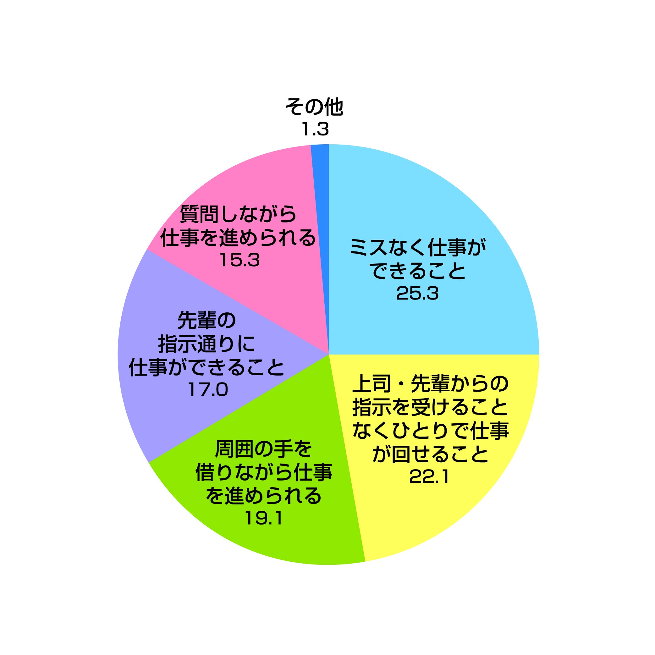 2023リ・カレント若手意識調査_Q10