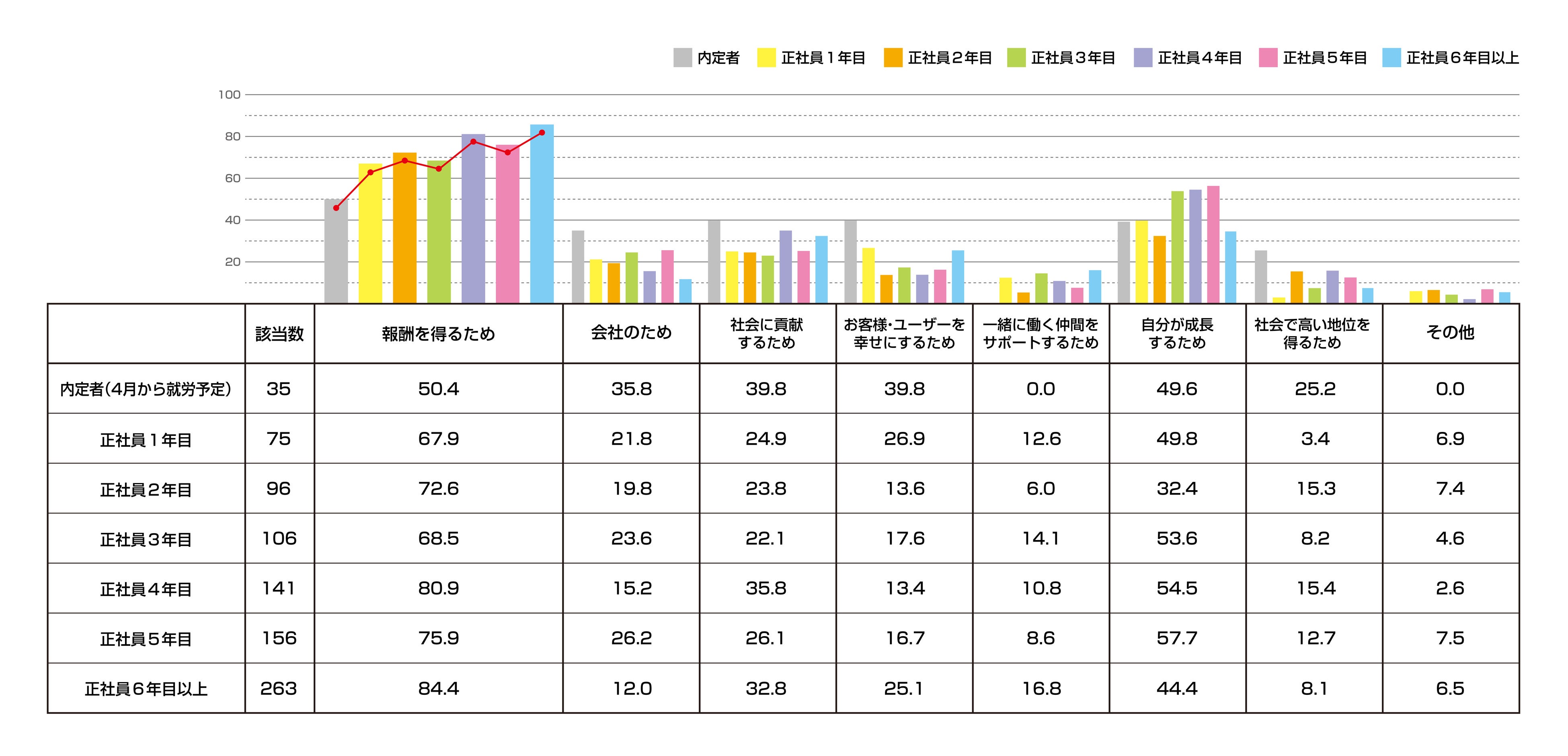 2023リ・カレント若手意識調査_C1
