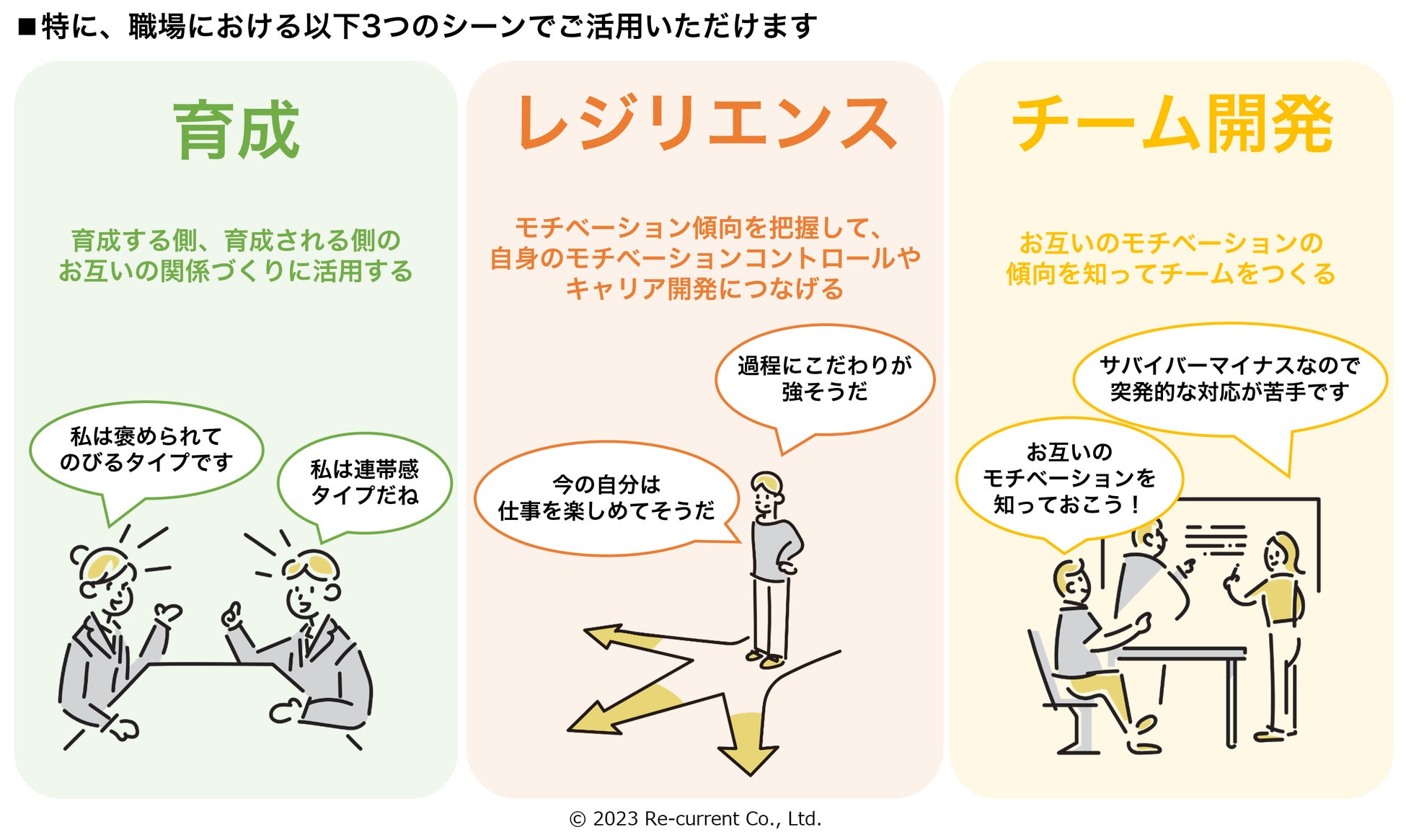 仕事に対するモチベーションの傾向を診断し、可視化する「モチベーション・トレンド診断」を開発 リ・カレント株式会社のプレスリリース 仕事に対するモチベーションの傾向を診断し、可視化する「モチベーション・トレンド診断」を開発 リ・カレント株式会社のプレスリリース