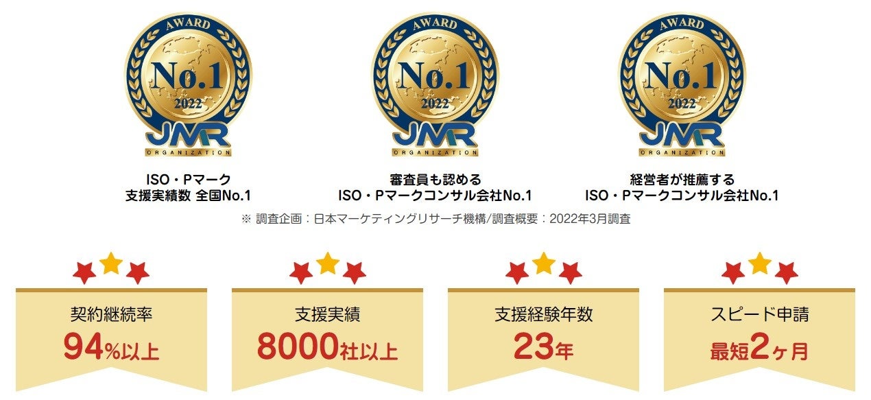 ISO/Pマーク認証パートナーの安心実績