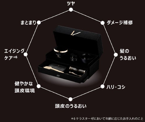 ケラスターゼ最高峰シリーズから、五感を満たす贅なるヘアエステが誕生 ケラスターゼ最高峰シリーズから、五感を満たす贅なるヘアエステが誕生