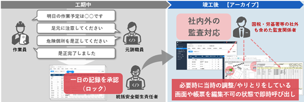 ▲ご利用イメージ