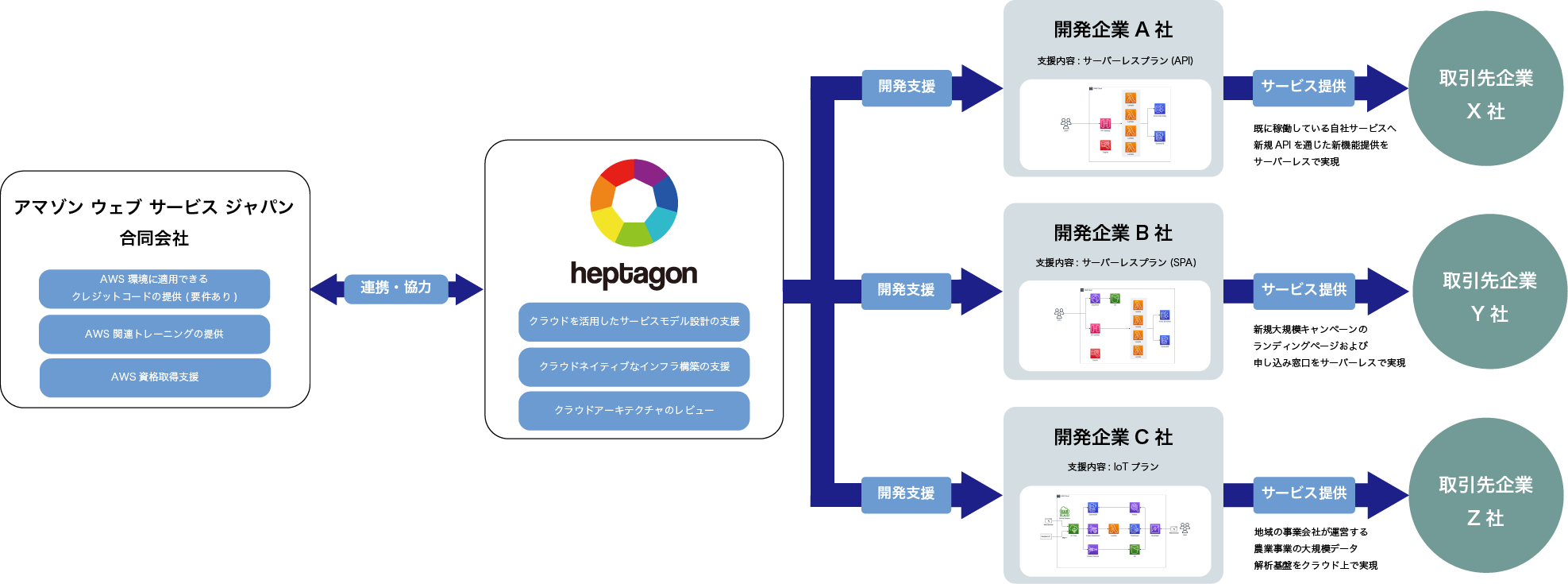 キャンペーンイメージ図