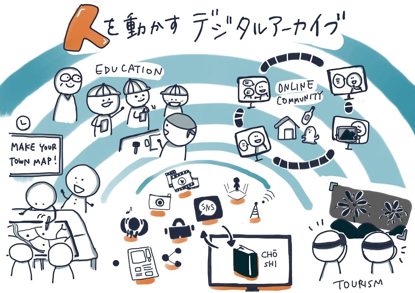 ひとを動かすデジタルアーカイブ