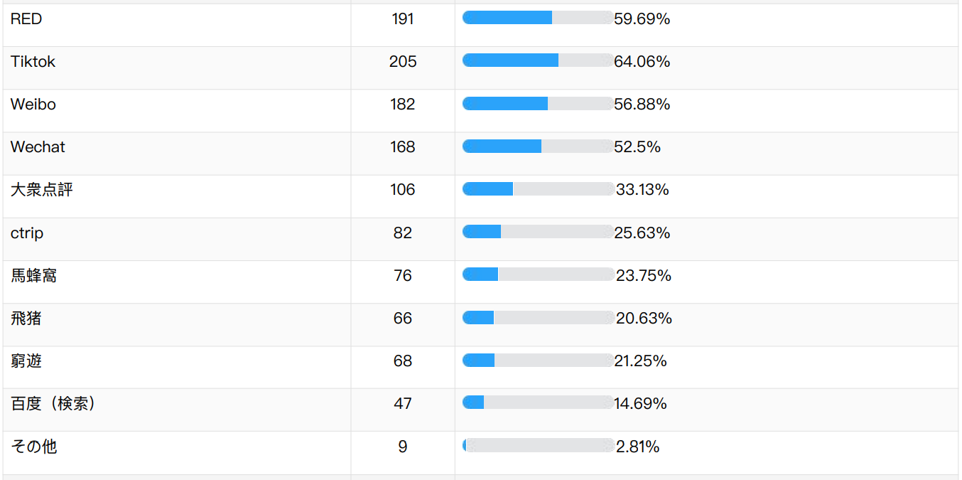中国人観光客_認知メディア
